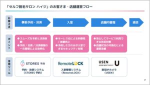 【体験レポ】セルフ脱毛サロン「ハイジ」に行ってみた!使い心地を徹底解説
